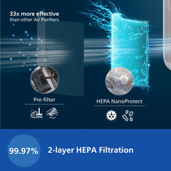 Philips Smart Air Purifier with AQI Display - AC0920/60