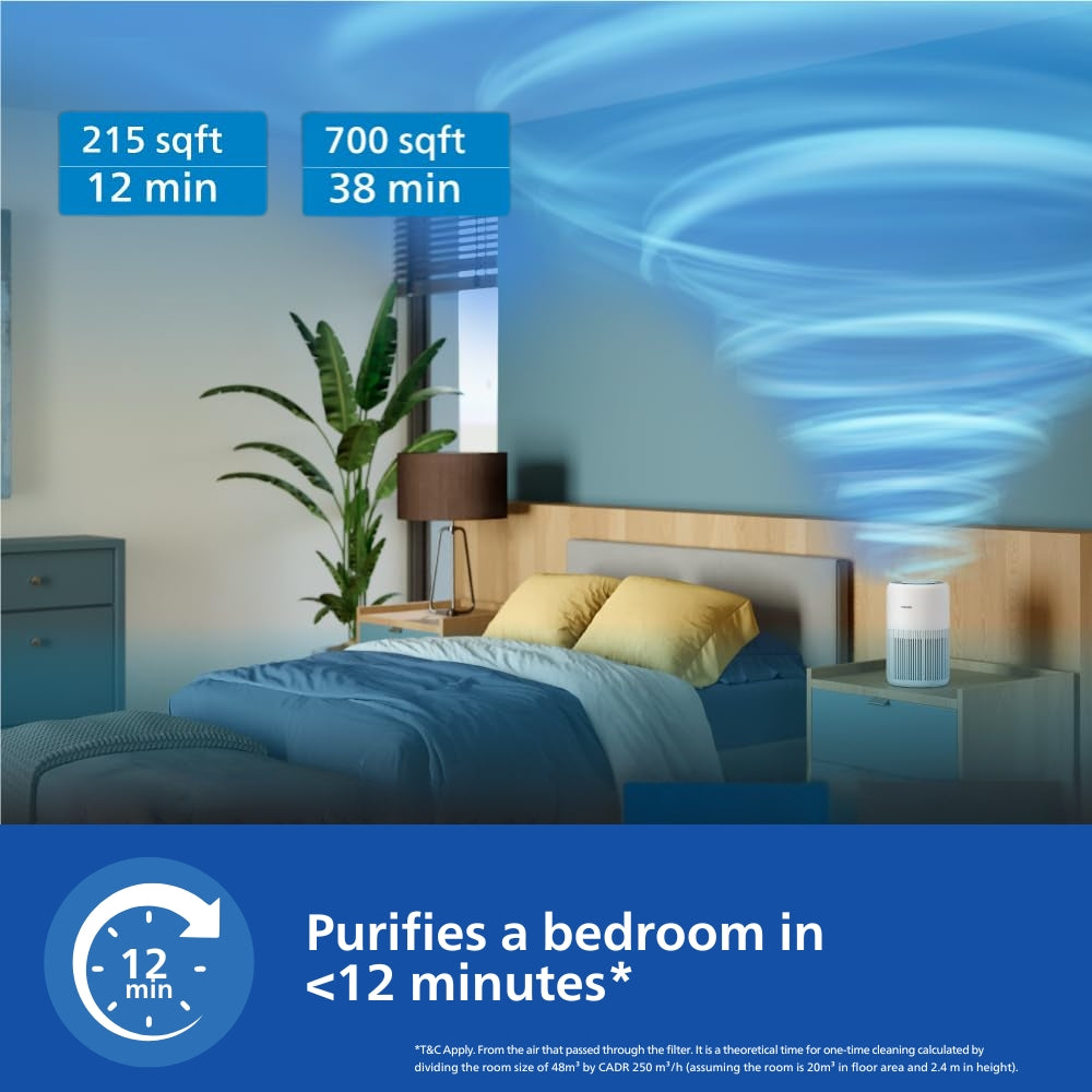 Philips Smart Air Purifier with AQI Display - AC0920/60