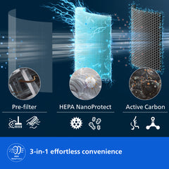 Philips Nano Protect Integrated Hepa & Active Carbon 1000 Series Replacement Air Purifier Filter FY1700/30 For AC1711 and AC1715