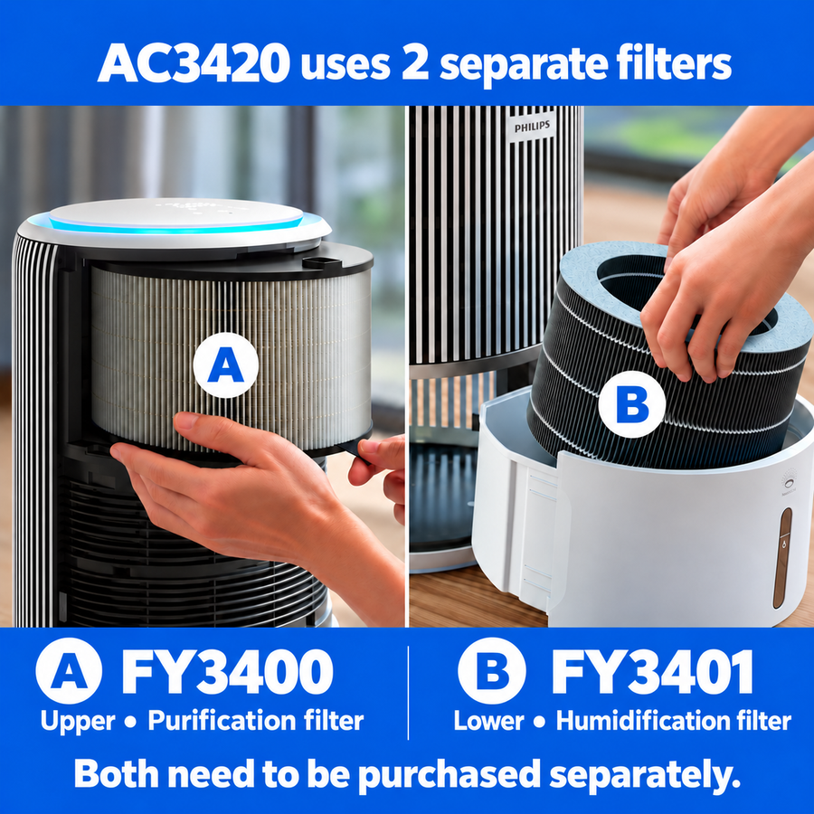 FY3401/00 Filter for AC3420