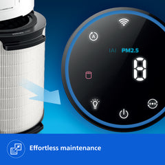Philips Nano Protect Integrated Hepa & Active Carbon 1000 Series Replacement Air Purifier Filter FY1700/30 For AC1711 and AC1715