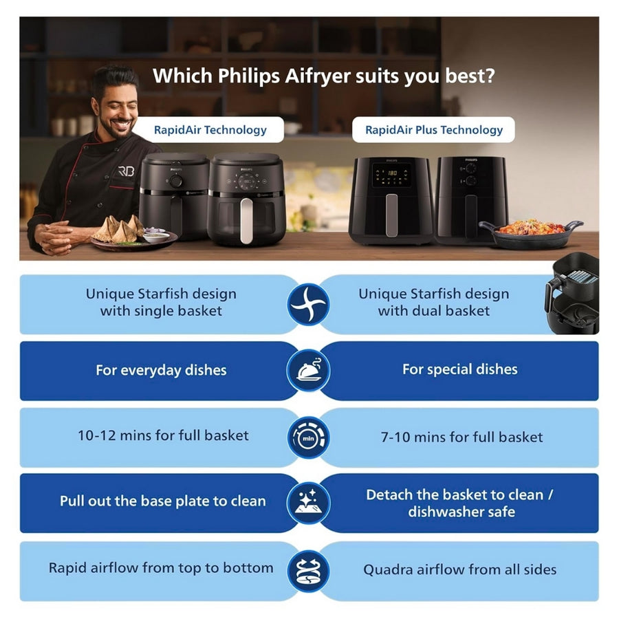 Philips Digital 4 1 Litre Airfryer With Rapid Air Technology Hd9252 90