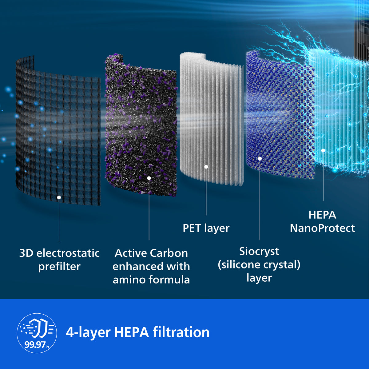 PureProtect Pro 4200 Series HEPA NanoProtect Filter - FY4200/30