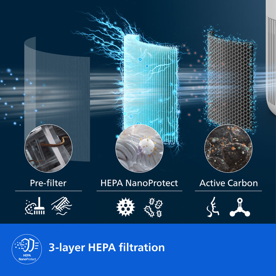 PureProtect Mini Air Purifier Filter - FY0910/30