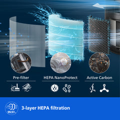 PureProtect 3200 Series HEPA NanoProtect Filter FY3200/30