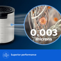 Philips Nano Protect Integrated Hepa & Active Carbon 1000 Series Replacement Air Purifier Filter FY1700/30 For AC1711 and AC1715