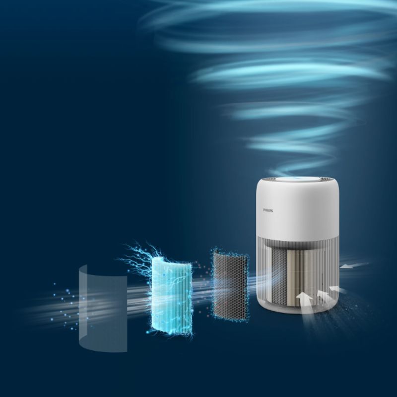 Refurbished Philips Smart Air Purifier which covers upto 300 sqft and Removes 99.97% of Virus,Allergen,Dust & PM2.5 - AC0950/60