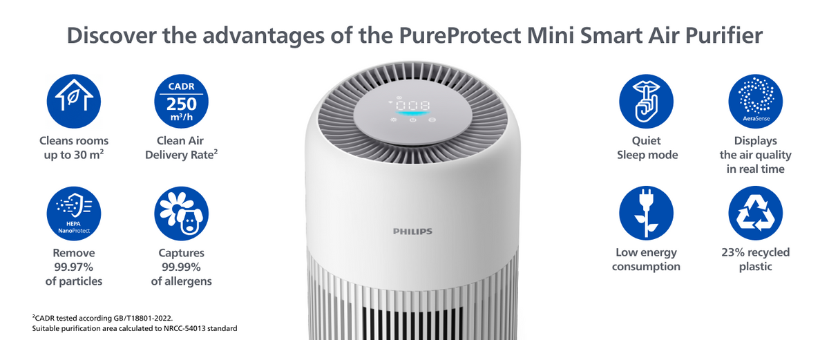 Philips Airpurifier AC0950 | Covers upto 30 m² (320 sqft)