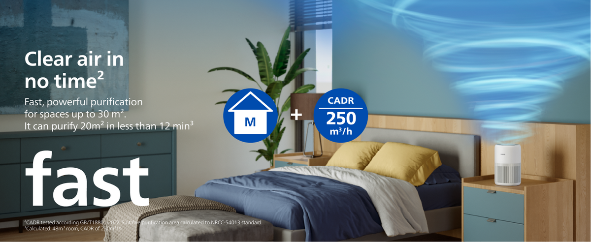 Philips Airpurifier AC0950 | Covers upto 30 m² (320 sqft)