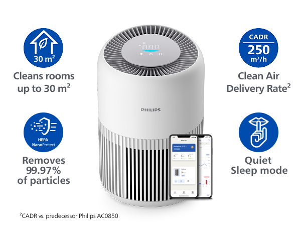 Philips Airpurifier AC0950 | Covers upto 30 m² (320 sqft)