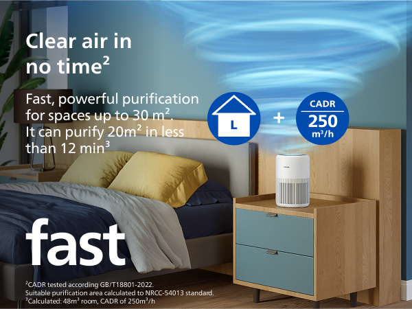 Philips Airpurifier AC0950 | Covers upto 30 m² (320 sqft)