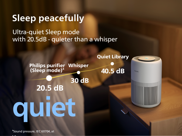Philips Airpurifier AC0950 | Covers upto 30 m² (320 sqft)