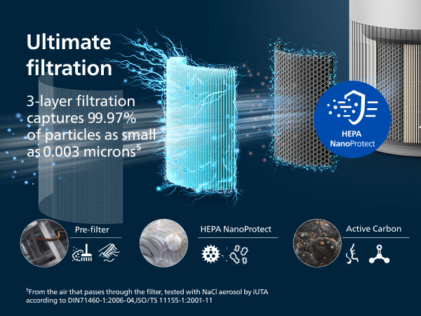 Philips Airpurifier AC0950 | Covers upto 30 m² (320 sqft)