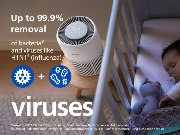 Philips Airpurifier AC0950 | Covers upto 30 m² (320 sqft)
