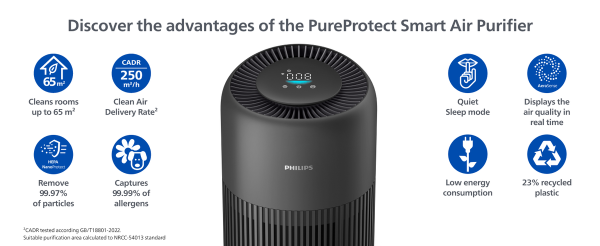 Philips Airpurifier AC0951 | Covers upto 30 m² (320 sqft)