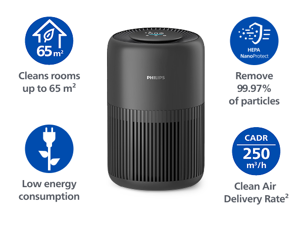 Philips Airpurifier AC0951 | Covers upto 30 m² (320 sqft)