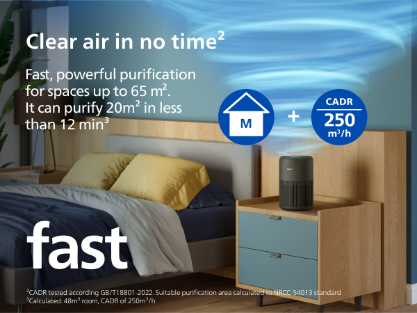 Philips Airpurifier AC0951 | Covers upto 30 m² (320 sqft)