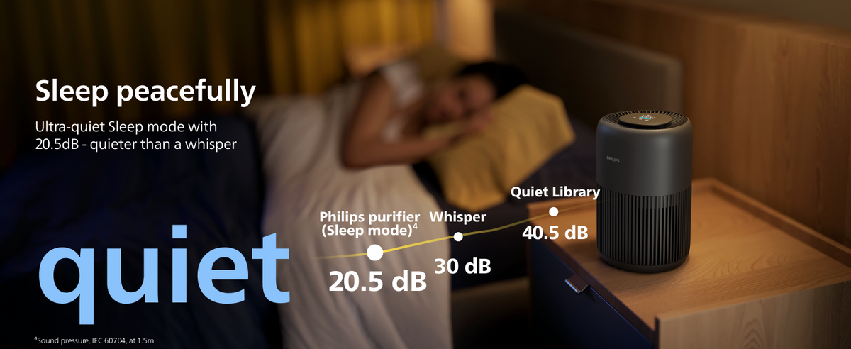 Philips Airpurifier AC0951 | Covers upto 30 m² (320 sqft)
