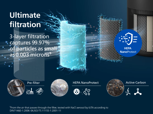 Philips Airpurifier AC0951 | Covers upto 30 m² (320 sqft)
