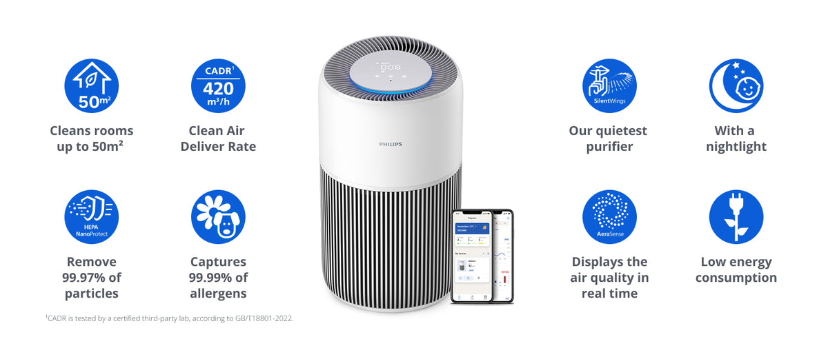 Philips Airpurifier AC2220 | Covers upto 50 m² (540 sqft)