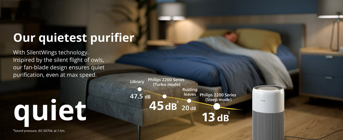 Philips Airpurifier AC2220 | Covers upto 50 m² (540 sqft)