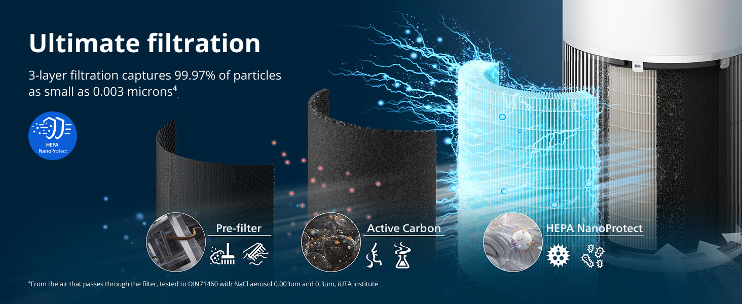 Philips Airpurifier AC2220 | Covers upto 50 m² (540 sqft)