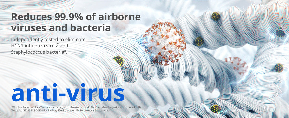 Philips Airpurifier AC2220 | Covers upto 50 m² (540 sqft)