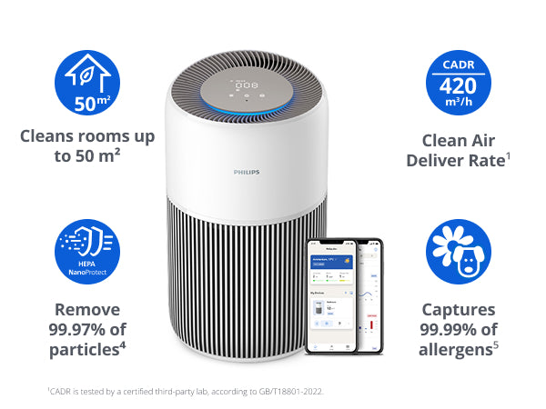Philips Airpurifier AC2220 | Covers upto 50 m² (540 sqft)