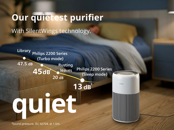 Philips Airpurifier AC2220 | Covers upto 50 m² (540 sqft)