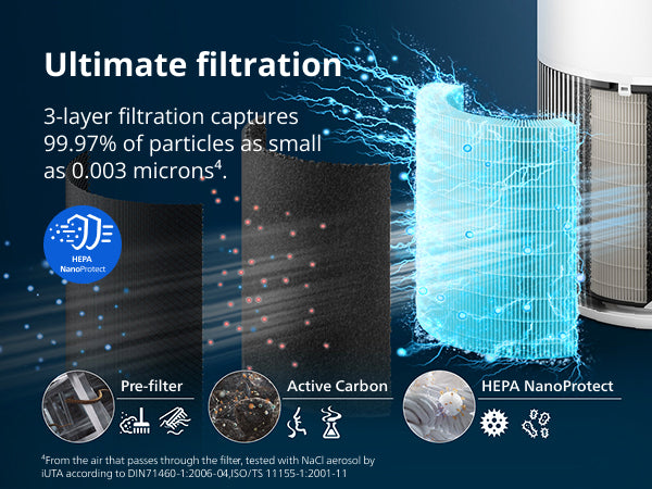 Philips Airpurifier AC2220 | Covers upto 50 m² (540 sqft)