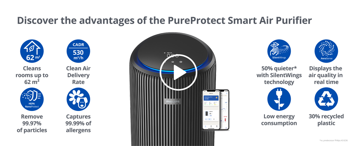 Philips Airpurifier AC3221 | Covers upto 62 m² (670 sqft)