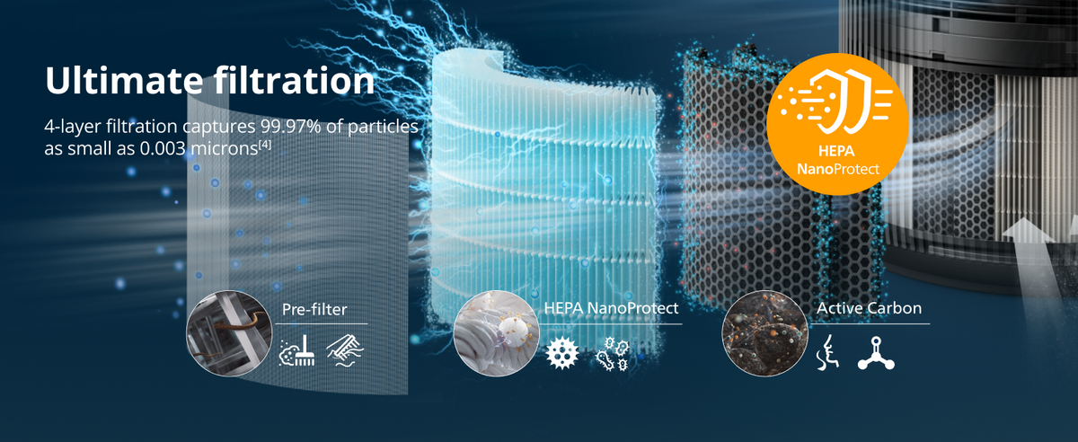 Philips Airpurifier AC3221 | Covers upto 62 m² (670 sqft)