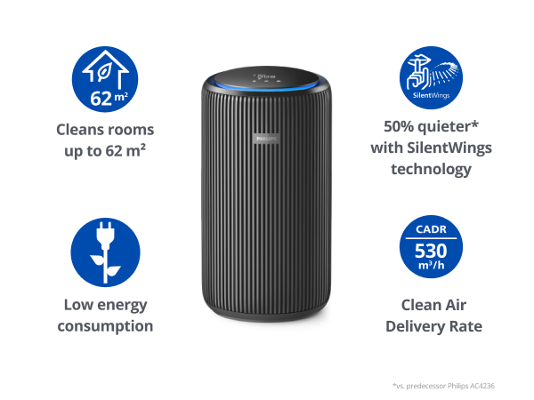 Philips Airpurifier AC3221 | Covers upto 62 m² (670 sqft)