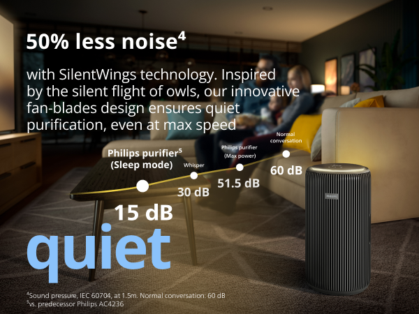 Philips Airpurifier AC3221 | Covers upto 62 m² (670 sqft)