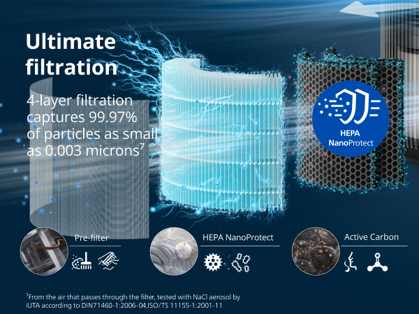 Philips Airpurifier AC3221 | Covers upto 62 m² (670 sqft)