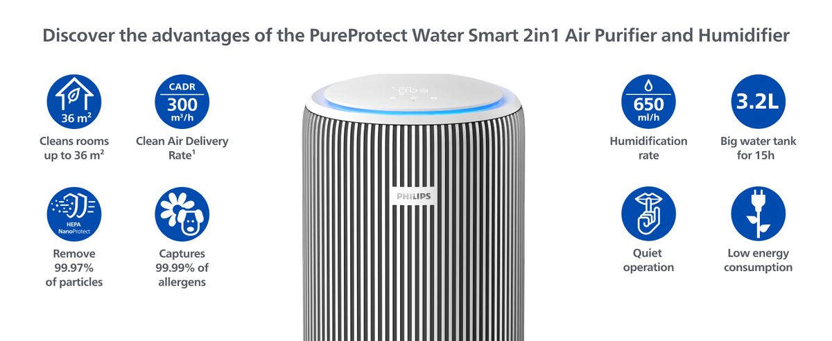 PHILIPS AC3420 2in1 Purifier & Humidifier