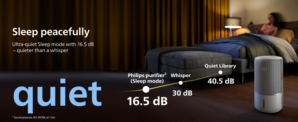 PHILIPS AC3420 2in1 Purifier & Humidifier