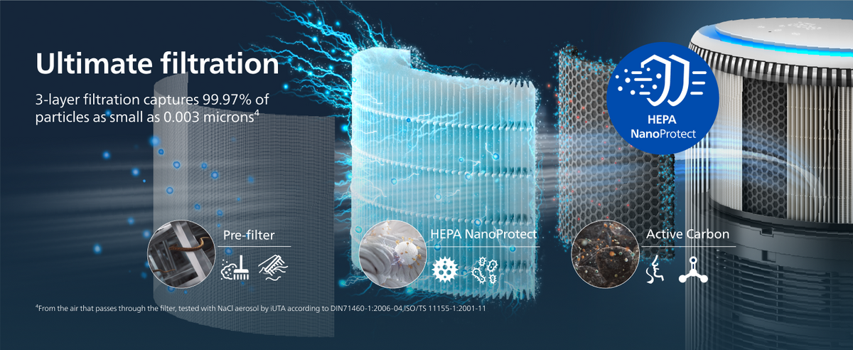 PHILIPS AC3420 2in1 Purifier & Humidifier