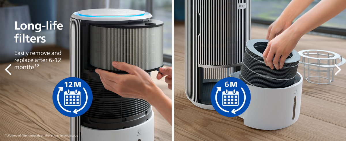 PHILIPS AC3420 2in1 Purifier & Humidifier