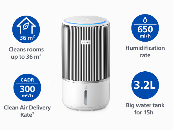 PHILIPS AC3420 2in1 Purifier & Humidifier