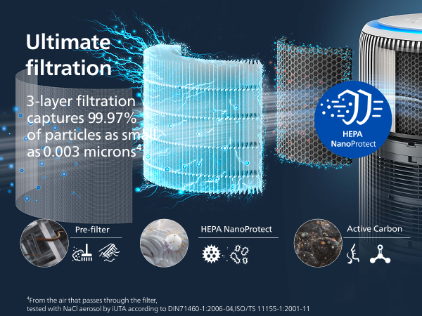 PHILIPS AC3420 2in1 Purifier & Humidifier