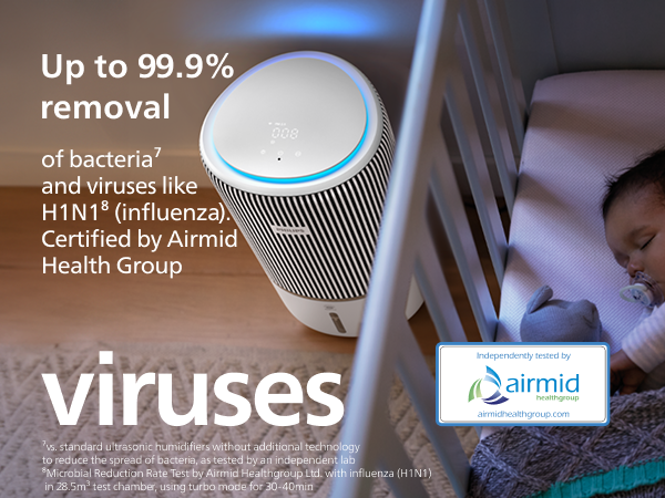 PHILIPS AC3420 2in1 Purifier & Humidifier