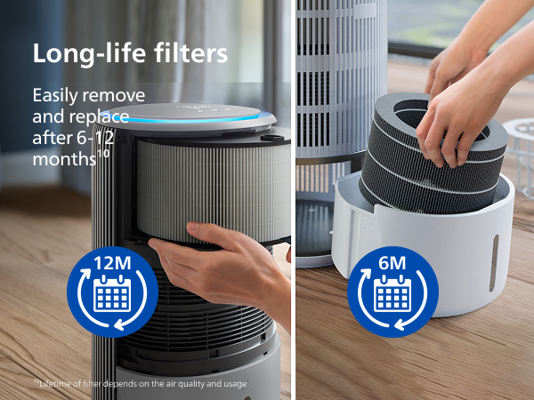 PHILIPS AC3420 2in1 Purifier & Humidifier