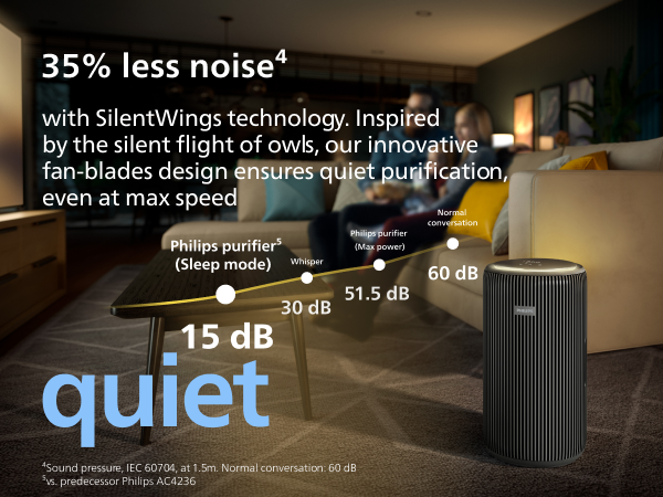 Philips Airpurifier AC4221 | Covers upto 72 m² (780 sqft)