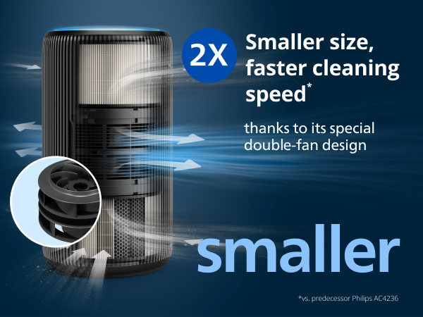 Philips Airpurifier AC4221 | Covers upto 72 m² (780 sqft)