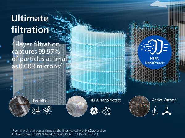 Philips Airpurifier AC4221 | Covers upto 72 m² (780 sqft)
