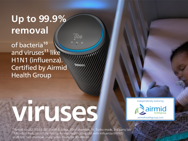 Philips Airpurifier AC4221 | Covers upto 72 m² (780 sqft)
