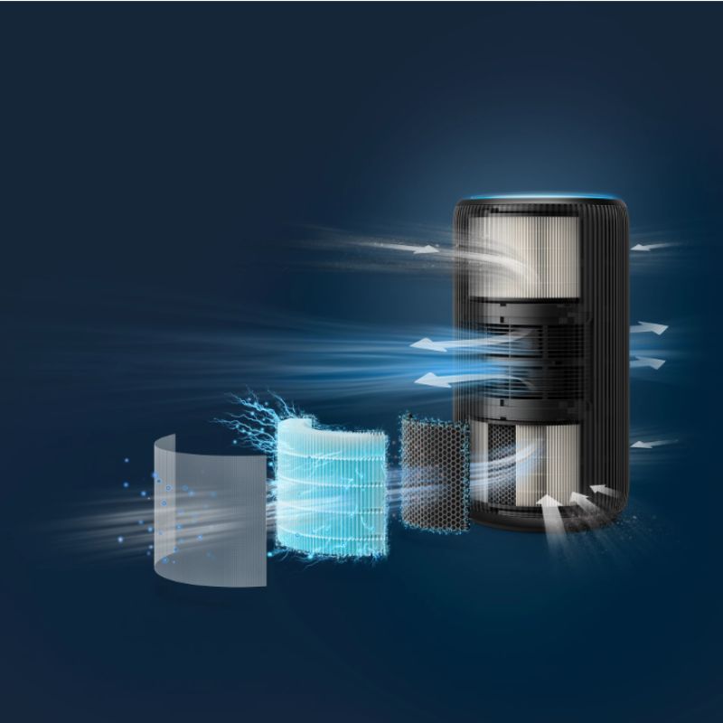 Refurbished Philips Smart Air Purifier with Real Time AQI Display and Ideal for Living room - AC4221/61
