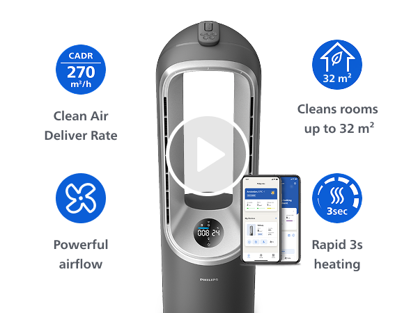 PHILIPS AMF870 3in1 Heater, Purifier & Fan
