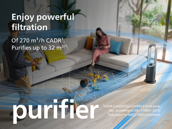PHILIPS AMF870 3in1 Heater, Purifier & Fan
